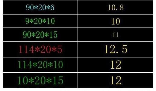 Common specifications