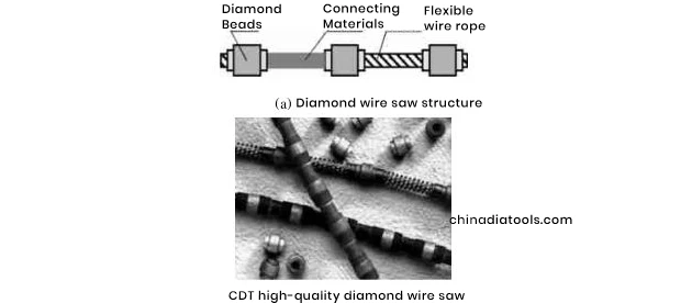 diamond-wire-saw-structure