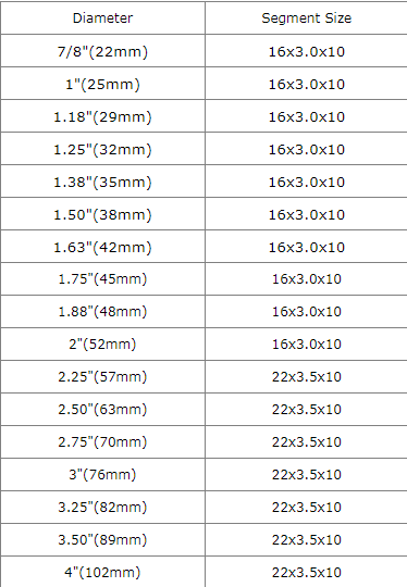 concrete drill bit size concrete drill bit size